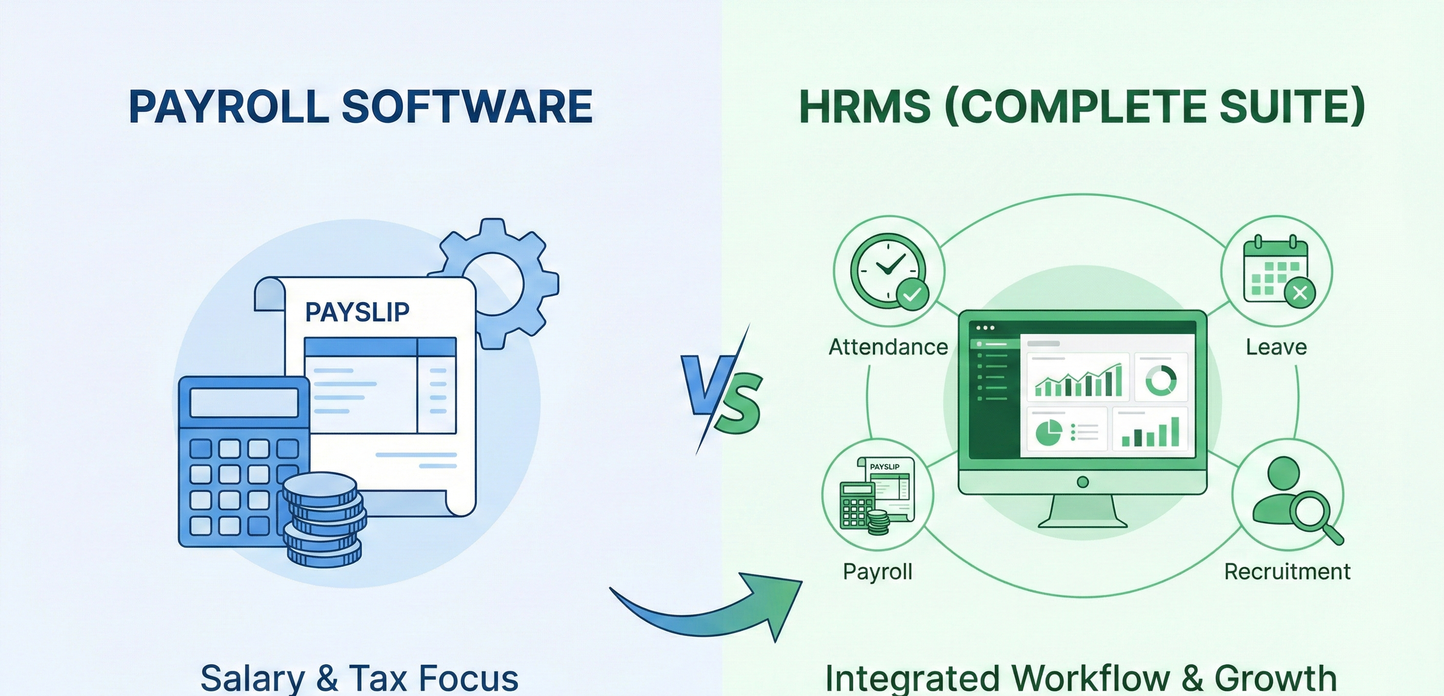 image showing the difference between payrol vs integrated hrms systems