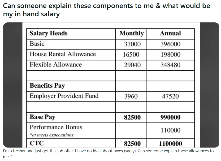 Reddit salary breakup showing special allowance component discussion